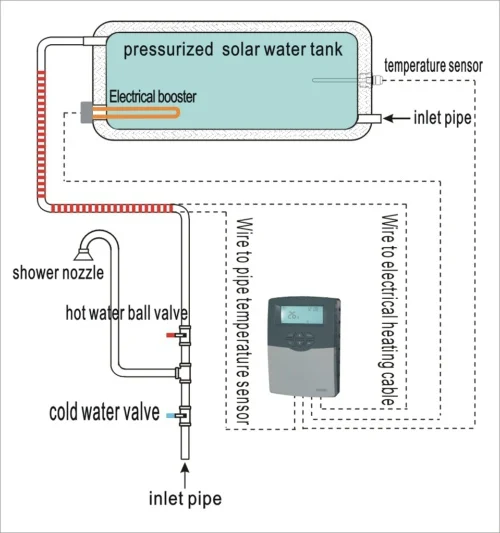 SR609C Солнечный водонагреватель контроллер для компактной системы под давлением, ЖК-экран SR609C Солнечный контроллер