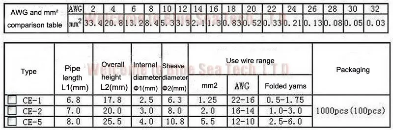 200 шт. хорошо нейлон колпачков 12-10 AWG Провода Инструменты для наращивания волос ce5 4 мм 5.5mm2 Терминалы близко- конец Провода терминал