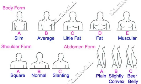measurement_body form