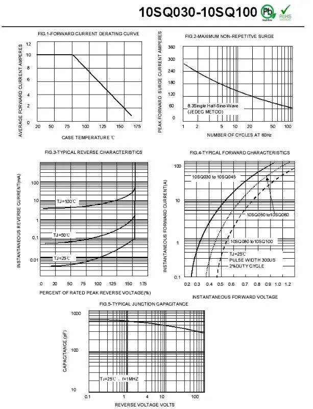 PTV-DOD-001 (diode -4)