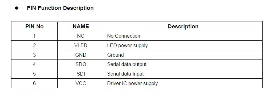 5 м DC5V INK1003 светодиодные полосы пикселей, IP68, 30 шт. 1002led (5050 RGB с INK1003 IC) /M с 30 пикселей; Белый печатной платы в силиконовой трубки
