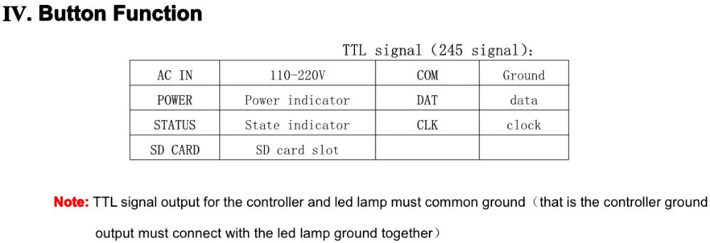 T-200K Панели управления rgb для WS2811 WS2812B WS2813 APA102 Светодиодные ленты света пикселей Управление; может Управление 4096 пикселей
