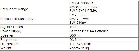 1 шт. Degen DE321 FM стерео радио mw и SW DSP World Band приемник радио FM A0905A Лучшая цена