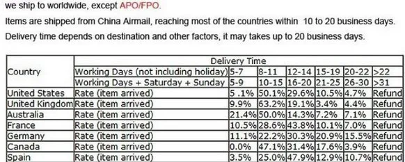 shipment 2