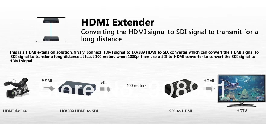 LKV389 hdmi-SD-SDI/HD-SDI/3G-SDI конвертер конверсионная технология FULL HD 1080 P