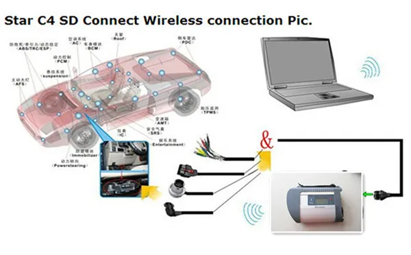 2019-12 новейший 2в1 для bmw icom a2 mb star c4 с программным обеспечением в ssd с ноутбуком CF30 сенсорный экран полный набор диагностики