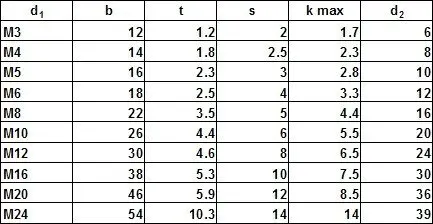 500 шт./лот DIN7991 M3* 6 из нержавеющей стали с плоской торцевой головкой винт с потайной головкой внутренний шестигранный винт