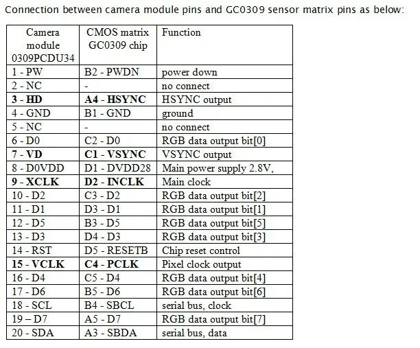 CM-016 and GC0309