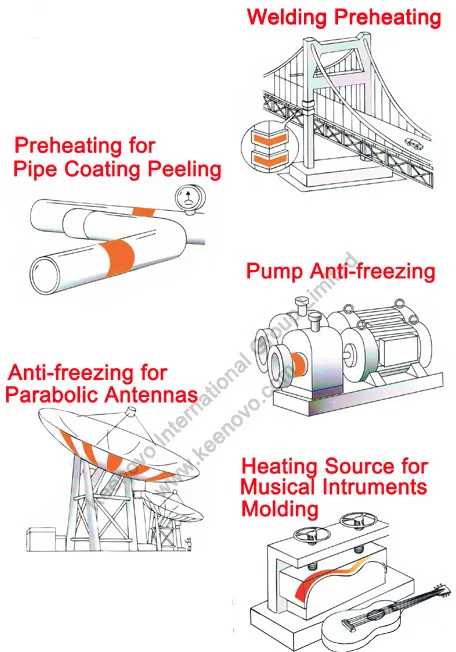 Impressora 3D Construir HeatedBed Pad