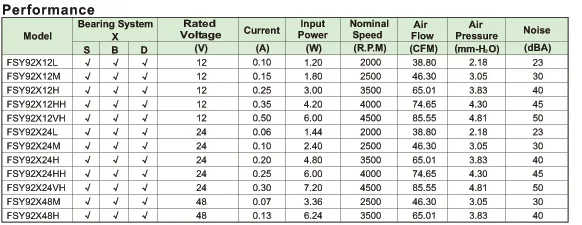 FONSONING 9225 12 V 0.25A FSY90S12M AGE09225S12H FD129225EB-N FD129225LS MGA9212LB-A25 FD129225MB PV902512L Вентилятор охлаждения