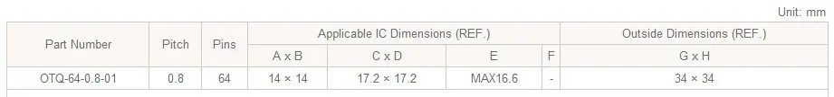 QFP64 TQFP64 LQFP64 PQFP64 OTQ-64-0.8-01 QFP IC Тесты burn-в гнездо Enplas 0,8 мм шаг