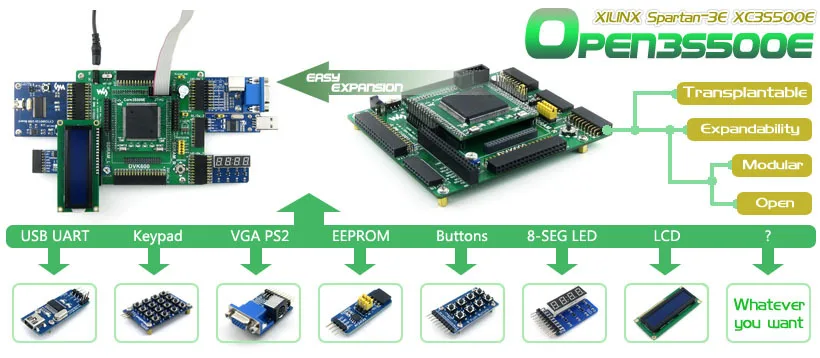 Waveshare XILINX XC3S500E Spartan-3E FPGA оценочная плата развития+ LCD1602+ LCD12864+ 12 модуль = Open3S500E посылка B