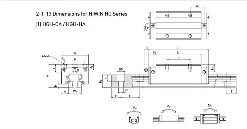 HIWIN HGH45HA блок линейных направляющий, HGH45HAZ0C линейные направляющие каретка(не включает в себя HGR45 Направляющая штанга