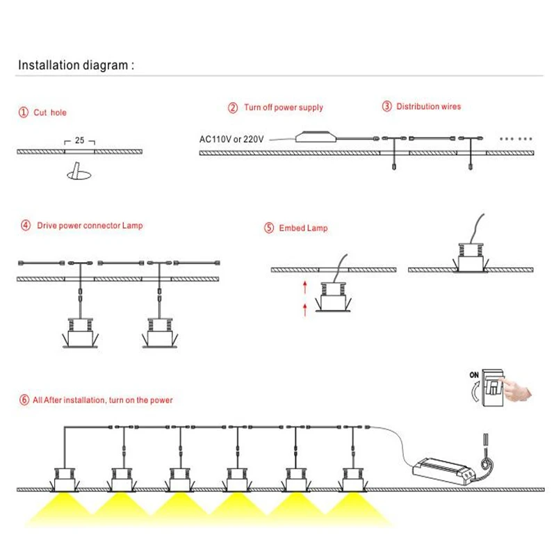 Mini Led Ceiling Lamp3W Warm White 2700K Led embed Light CE driver dimmable 25mm Lamp waterproof IP65 6pcs/set free shipping