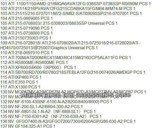 170 шт. 90x90 мм трафареты чип на ноутбук специальный ноутбук набор для реболлинга с BGA Набор Бесплатная доставка