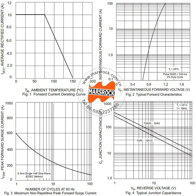 form
