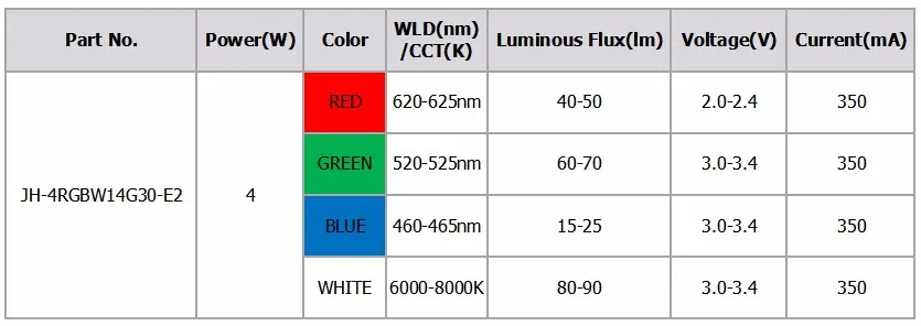 4RGBW14G30