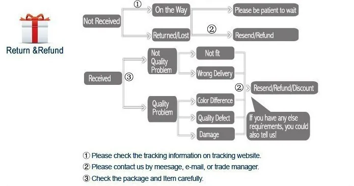 4{)}RVCYE30E20_1STOIA24