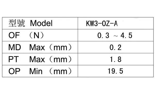 aeProduct.getSubject()