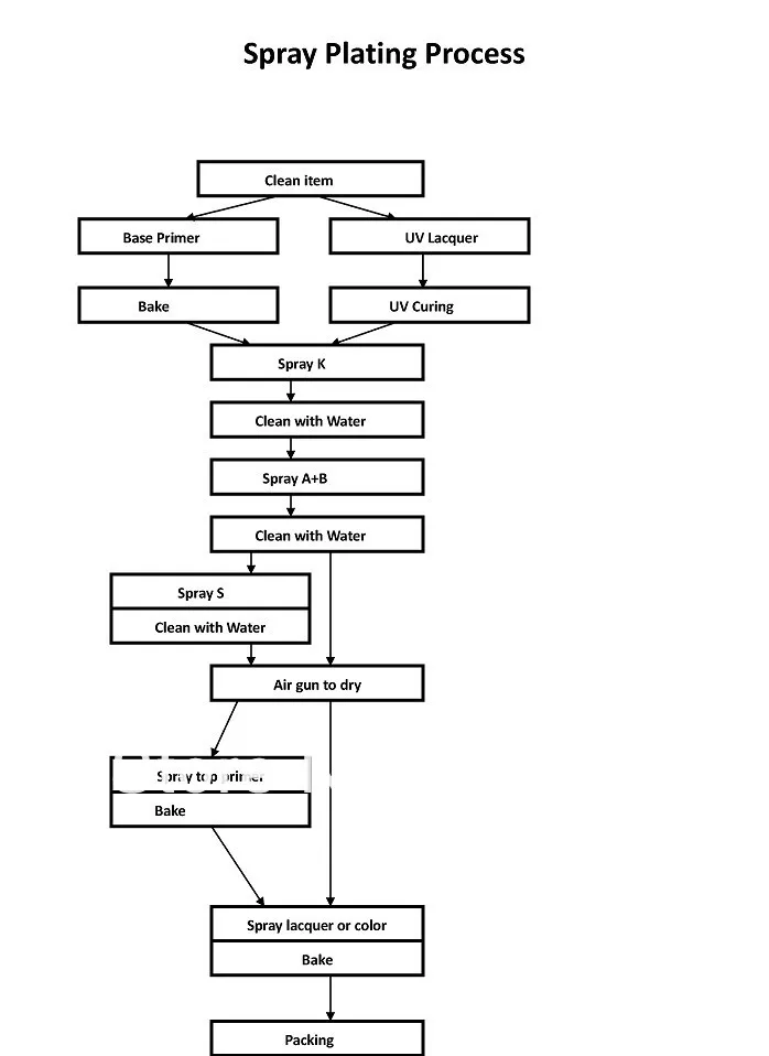 Spray Plating Process1.jpg