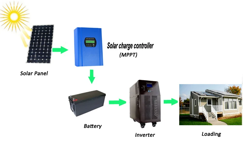 solar system-I-P-TPI and MPPT New vertical model Blue.jpg