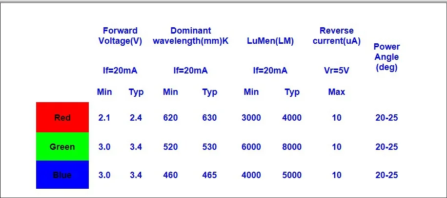 Быстрая 10000 шт. x 5 мм 4 pin общий катод RGB LED прозрачный красный/зеленый/синий 5 мм светло-светодиод