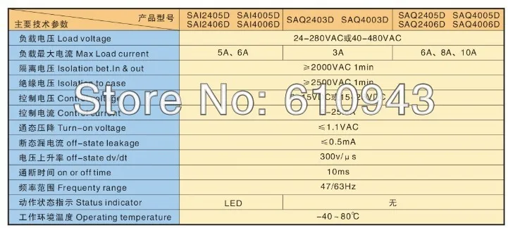 Sai4005d постоянного тока для 5A ССР вход 3-15 В или 15-28 В выход 40-480vfreeshipping печатной платы небольшие твердотельные реле один-в-линии