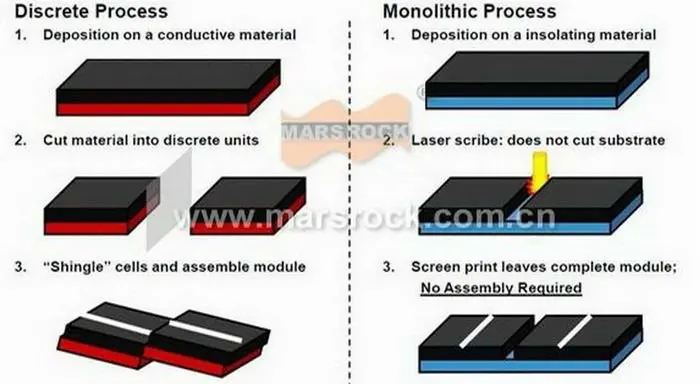 monolithic intergration.jpg
