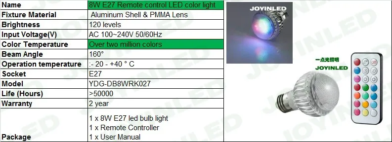 Яркость 8 Вт 4 Вт RGB светодиодный светильник лампа сценический пульт дистанционного управления светодиодные лампы для дома E27 MR16 GU10 функция памяти изменение цвета