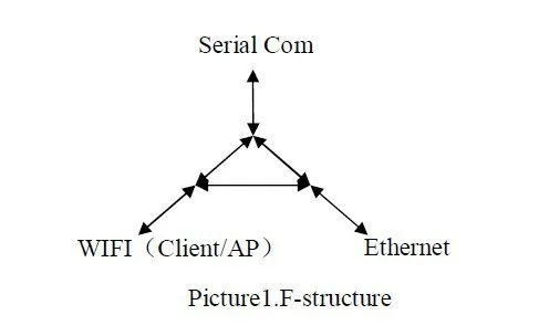 Серийный модуль wi-fi UART HLK-RM04