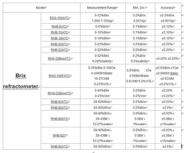 6 шт./лот ручной резки жидкий рефрактометры Brix(0-18% Brix) RHB-18ATC