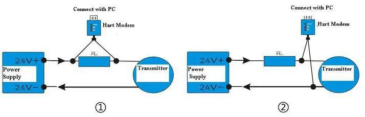Фирменная Новинка esh232u HART модема USB Порты и разъёмы, HART конвертер, USB-HART