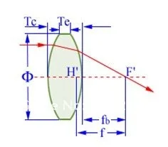 bi convex lens