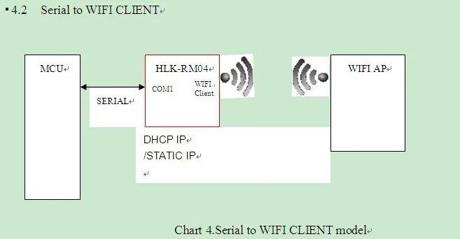 Серийный модуль wi-fi UART HLK-RM04