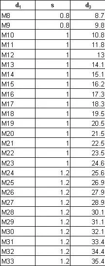 500 шт./лот DIN472 12 мм нержавеющая сталь внутреннее стопорное кольцо(стопорные кольца для отверстий) SUS304