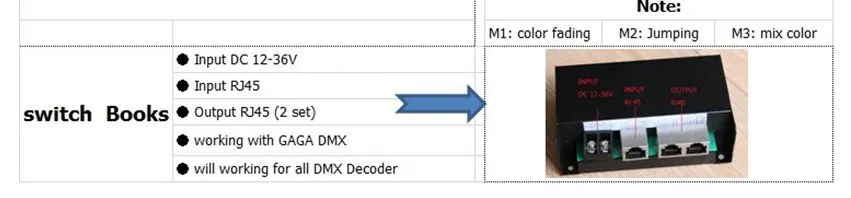 Главный контроллер DMX с сенсорной панелью, настенный; Вход DC12-36V