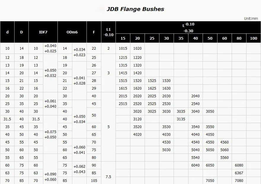 10x14x20 мм JDB oilless пропитанный графит латунный куст прямой медный тип, твердый с Автоматической Смазкой встроенный Бронзовый подшипник Буш