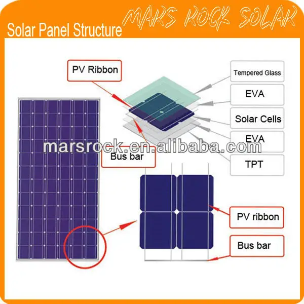 1 Вт 12 в небольшой поликристаллический модуль панели солнечных батарей с закаленным стеклом ламинирования, без рамки, высокая эффективность, индивидуальный дизайн