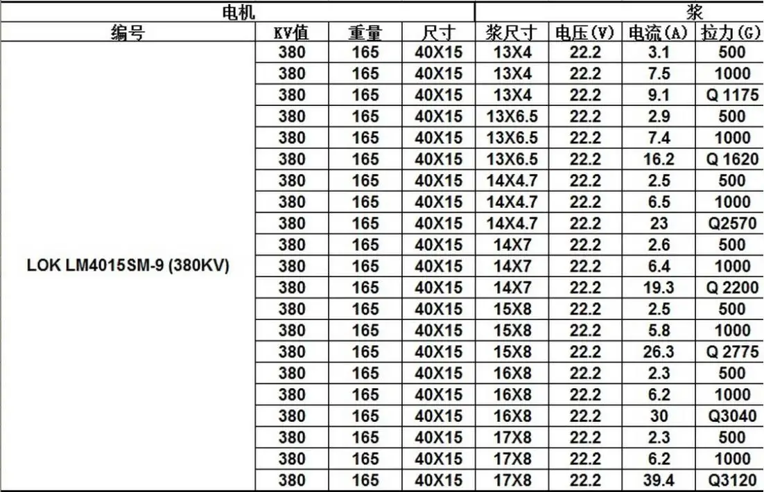 4015-380KV диск типа бесщеточный двигатель 6 S 3,1 кг тяги, октакоптер/гексакоптер 4615