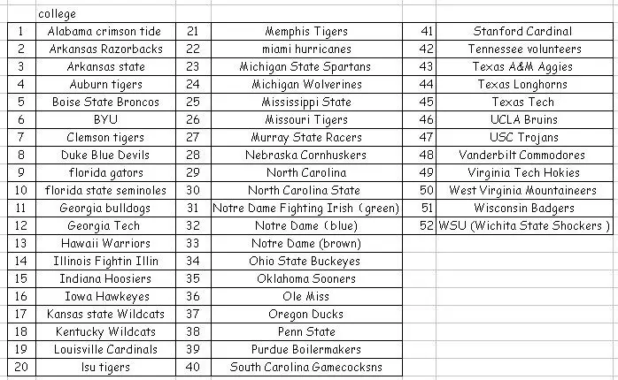 NCAA
