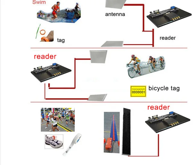 Система синхронизации marathon race 865 868 МГц usb/rs232 настольный uhf rfid считыватель и запись