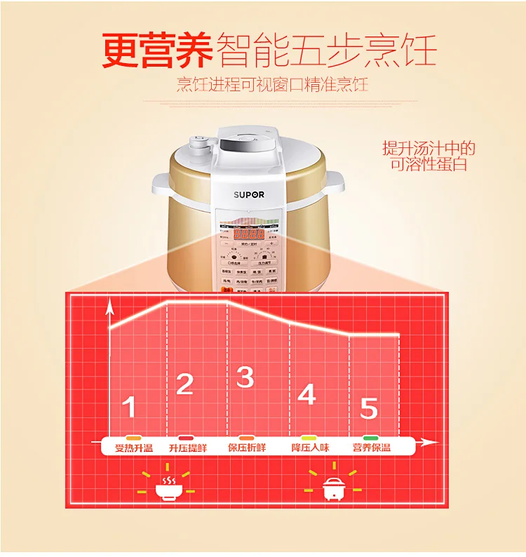Китай SUPOR электрическая скороварка 5L шариковый чайник лайнер интеллектуальная точность CYSB50YCW21QJ-100 220 В
