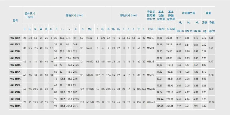 HGW55CA скользящий блок фланец блок матч применение HGR55 линейный руководство Ширина 53 мм для ЧПУ 1 шт