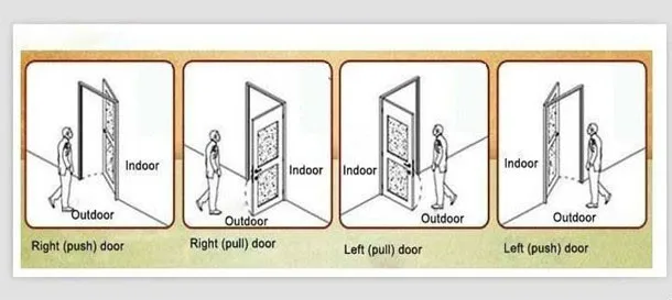 door open direction 1