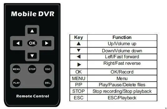 1CH Мини DVR печатная плата с D1 разрешением дистанционного управления