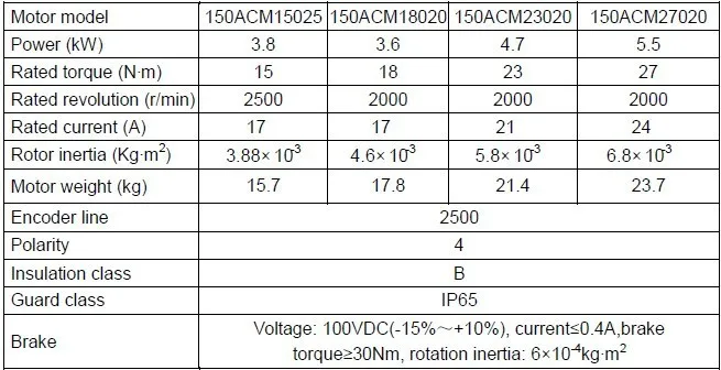 18Nm Серводвигатель GTAS-50A сервопривод посылка 3ph, 220 ВОЛЬТОВ китайский servo Мотор Комплект