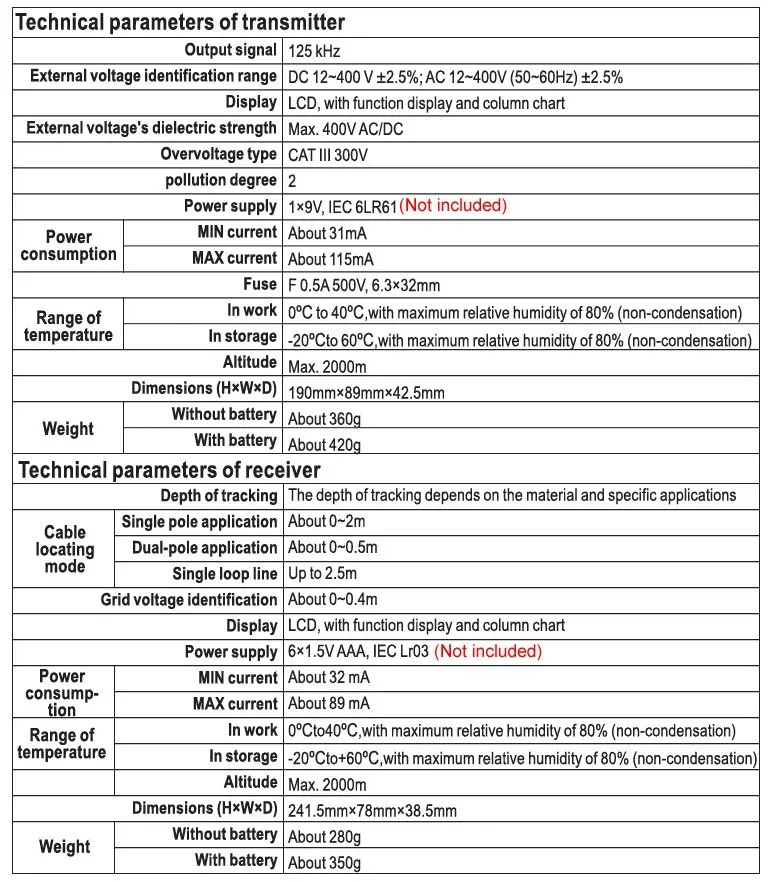 Mastech MS6818 портативный профессиональный кабель локатор розетки Линии Трекер металлопроводов детектор тестер AC DC Напряжение 12-400 В