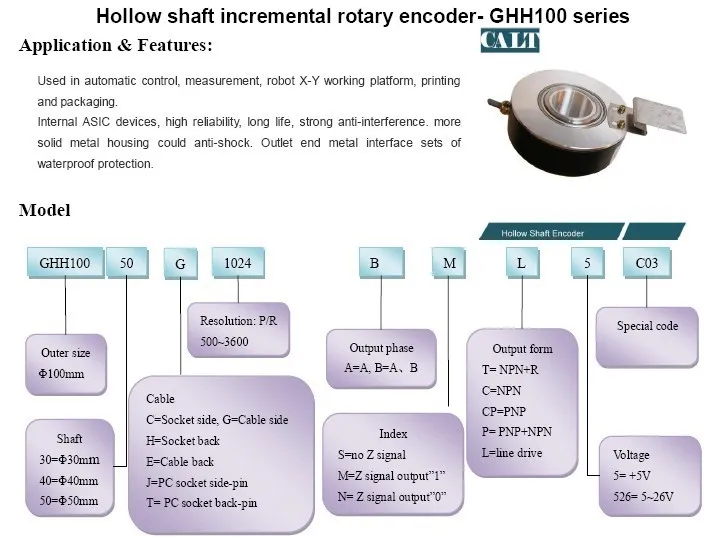GHH100model