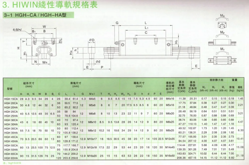 2 шт Hiwin rail hgr20-l 1300 мм+ 4 шт HGH20CA линейные узкие блоки для ЧПУ