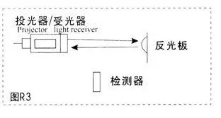 Фотоэлектрический датчик, E3F-R2N1, силовые Транзисторы NPN, 3-wire НЕТ, диаметр 18 мм, конвергенции отражающего типа(конденсационный тип